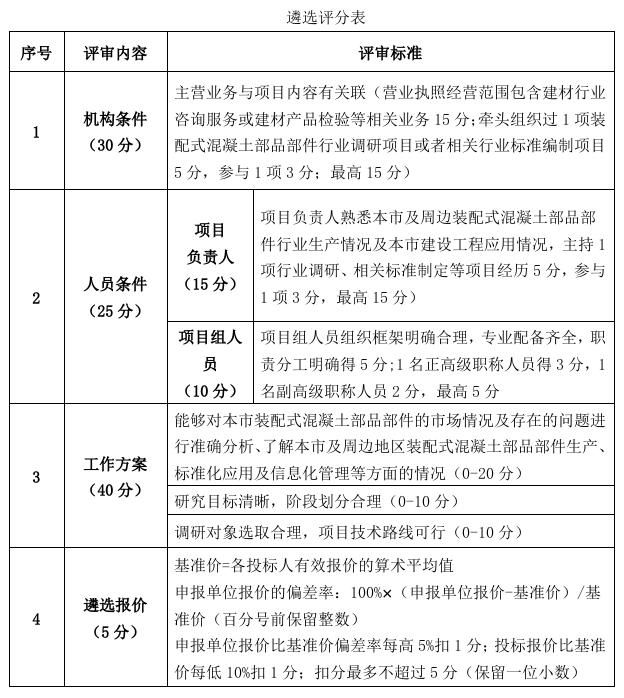遴选评分表
