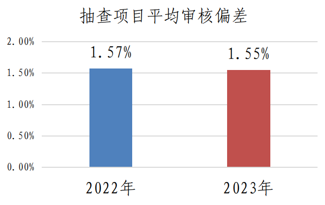 截图_选择区域_20240227154436