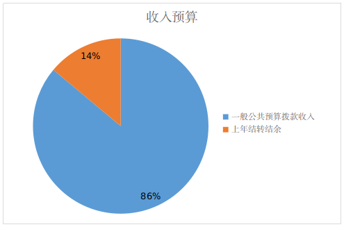 预算1