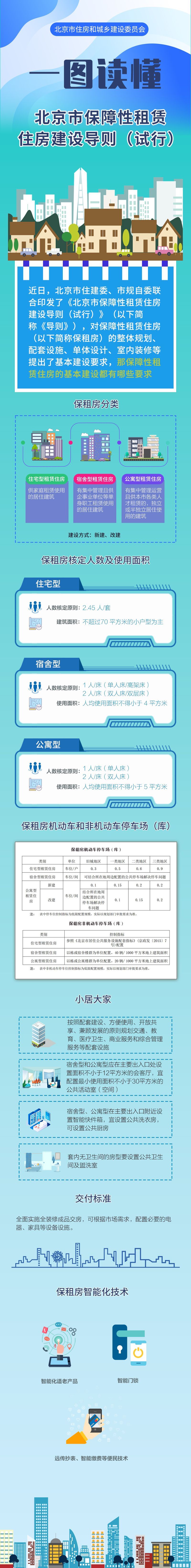 29保标
